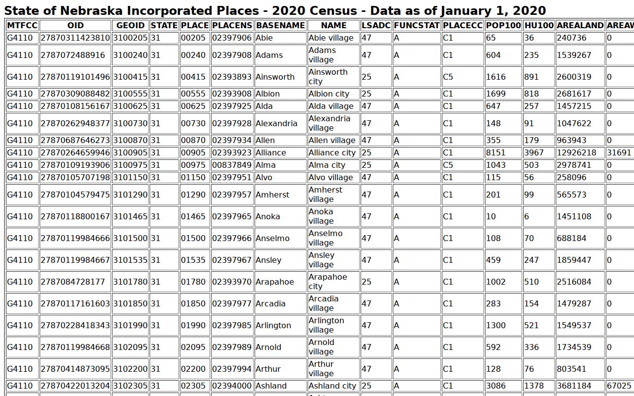 York court docket census incorporated-place table, 1280 by 800 pixels
