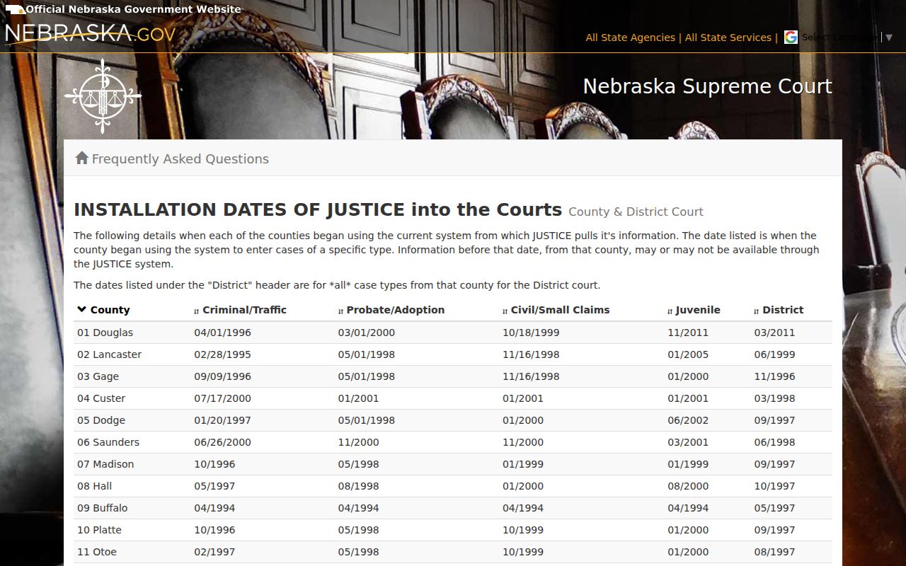 York County court docket JUSTICE installation dates